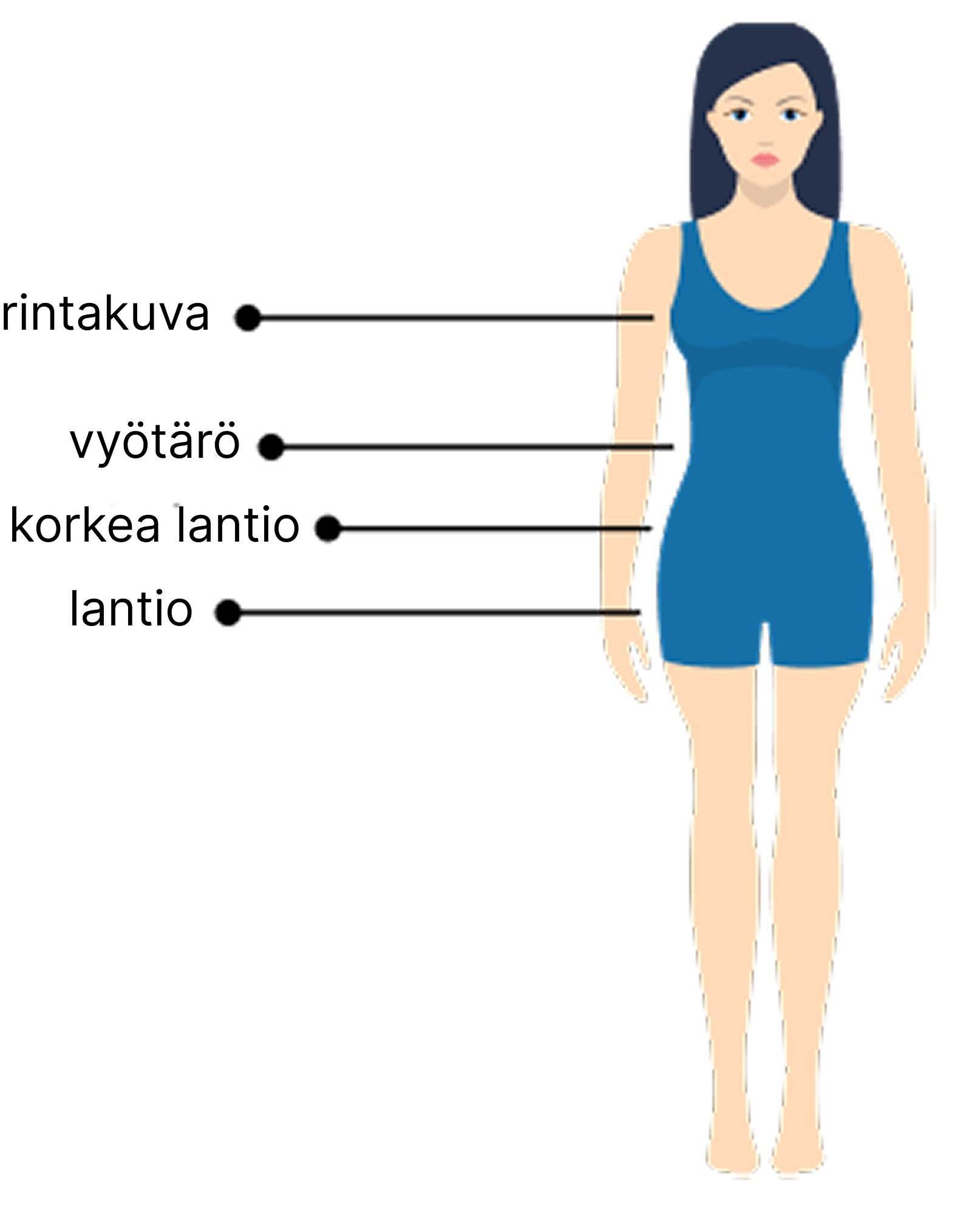 Shape Image